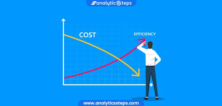 Cost of Production - Meaning, Types, How to Calculate title banner